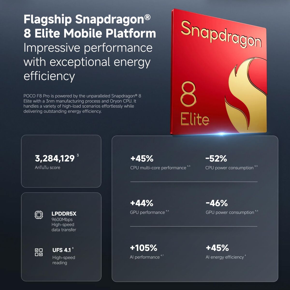 Smartphone Poco POCO F8 Pro 5G 6,9" Octa Core 12 GB RAM 512 GB Negro