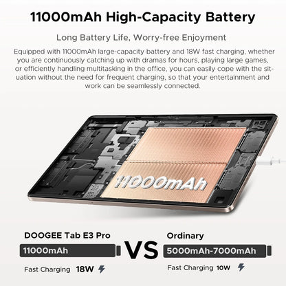 【Brand+】Doogee Tab E3 Pro 2 in 1 Tablet Pc 13" Android 15 Gemini Ai 32Gb Ram(8+24) 256Gb 11000Mah Battery Helio G100 Octa