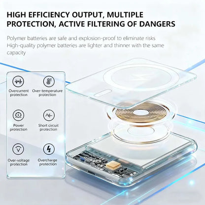 20000mAh Magnetic PowerBank Wireless PD 22.5W Fast Charger For Magsafe Portable Auxiliary Battery For Xiaomi  Iphone 17 16 15 14