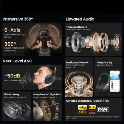 NNEOBA Wireless Noise Cancellation Headphone Black