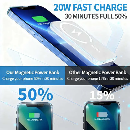 20000mAh Magnetic PowerBank Wireless PD 22.5W Fast Charger For Magsafe Portable Auxiliary Battery For Xiaomi  Iphone 17 16 15 14